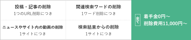 削除費用：着手金0円～、削除費用11,000円～